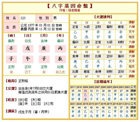 八字運程|免費八字五行算命：每日運程